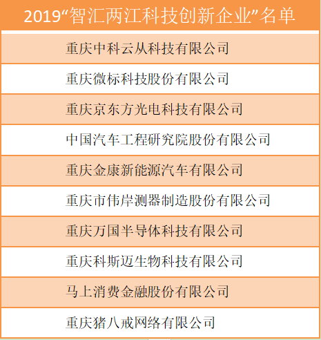 看企来周报（1·13~1·19）|重庆市引导基金向228个项目投资136亿元，推动6家企业成功上市；2019年重庆招商引资合同额破1.4万亿