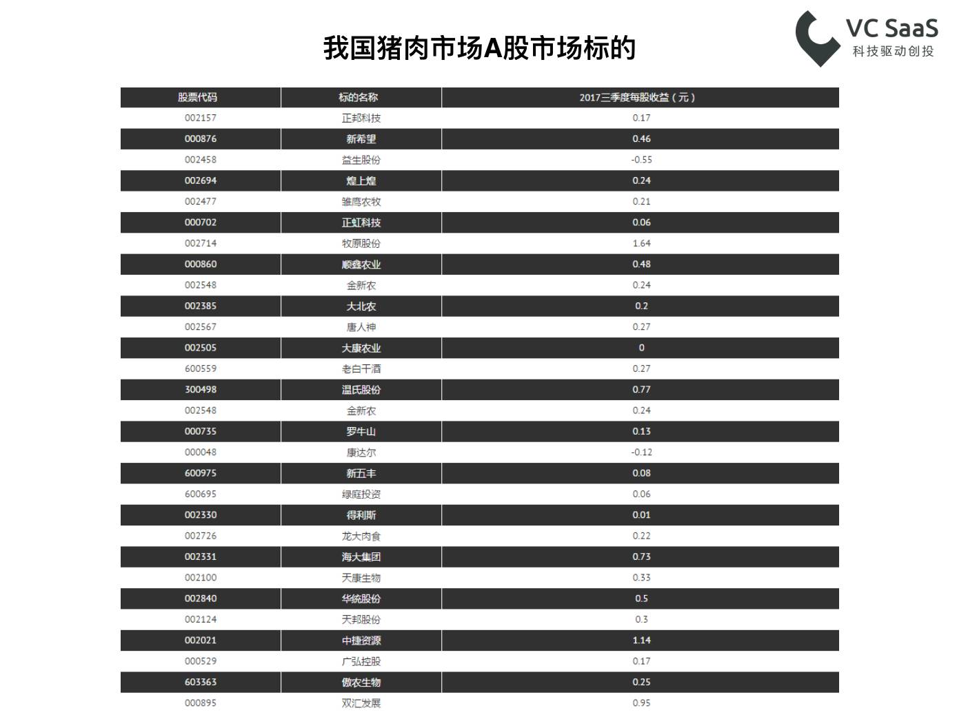 你们老是说“猪猪”，这里有一份养猪行业的数据分析报告！