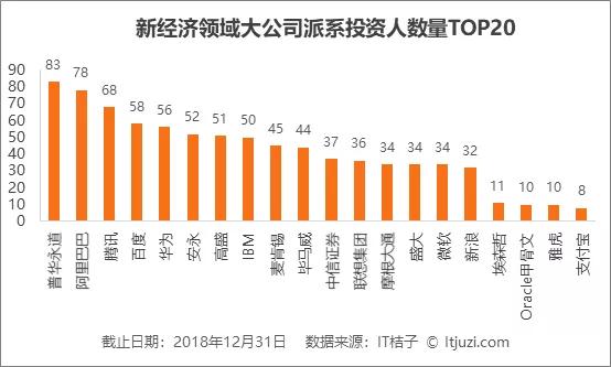 投资人背景大揭秘：除了「清北复交 BAT」，普华永道安永高盛更是起跑线