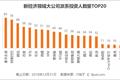 投资人背景大揭秘：除了「清北复交 BAT」，普华永道安永高盛更是起跑线