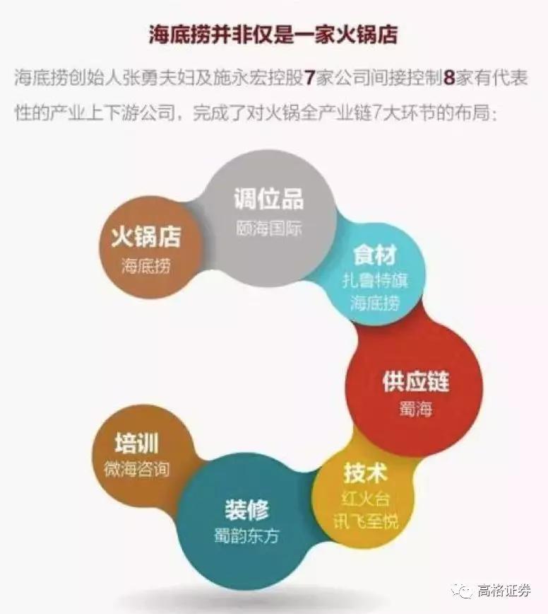 火锅界“扛把子”靠什么撑起高估值？海底捞的餐饮帝国之路