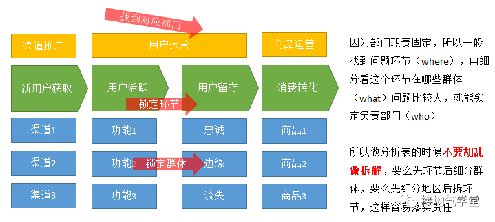 数据分析，怎么做才能“可执行”