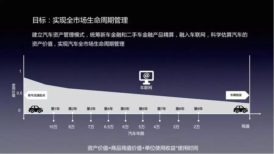 行圆汽车邵京宁：汽车新商业的未来