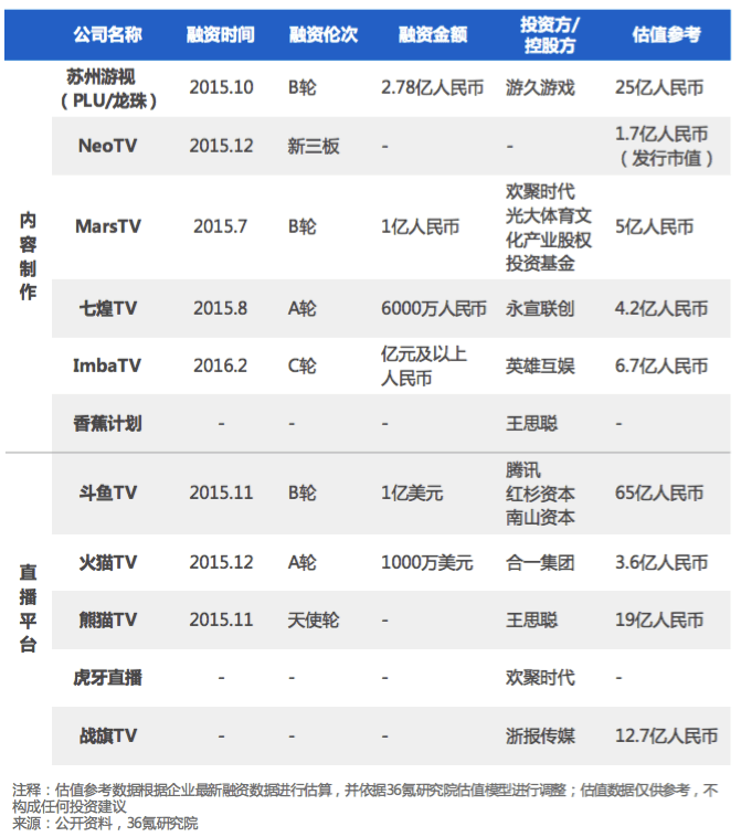 【调研】PLU·龙珠直播：深耕赛事执行及内容制作十余年，主力电竞内容发展