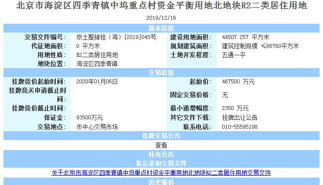 金茂46.75亿元底价竞得北京海淀区1宗不限价地块