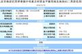 金茂46.75亿元底价竞得北京海淀区1宗不限价地块