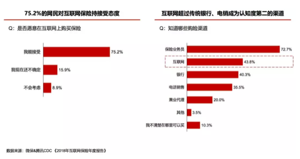 互联网保险冲出修罗场