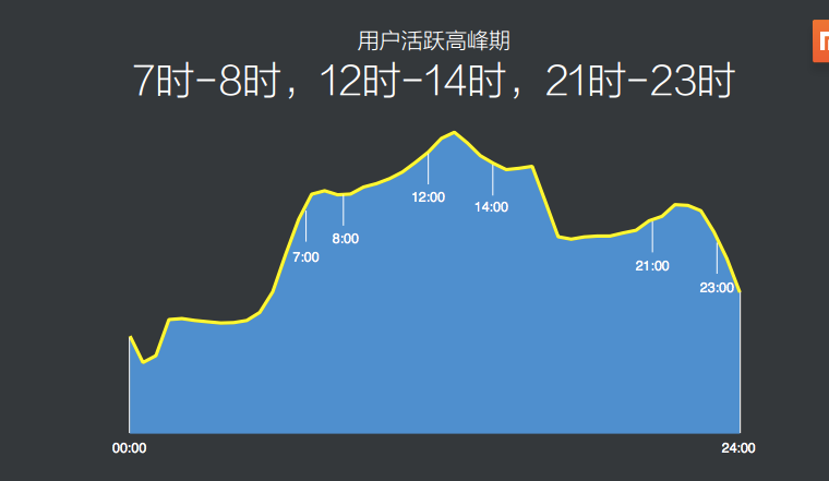 小米应用商店120亿分发量的背后，是2014年中国互联网的缩影