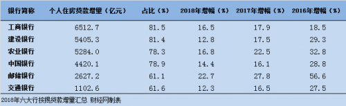 二三线市场潜力再加码，房企开启抢地大战