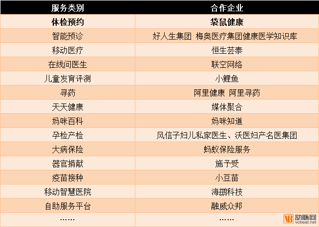 医疗支付产业：全国跨省定点医疗机构突破7000家，蚂蚁金服、腾讯鏖战市场