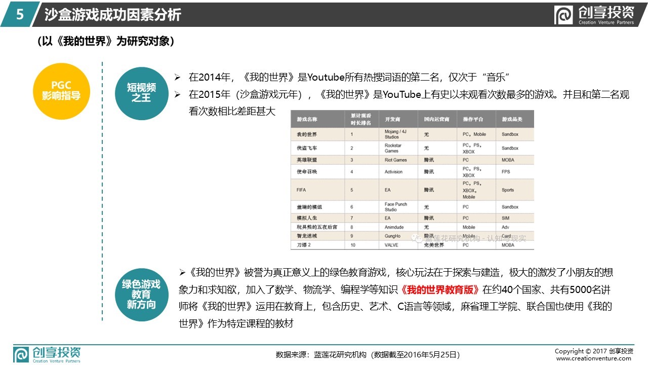 小像素 · 大世界 —— 创享投资沙盒游戏研报