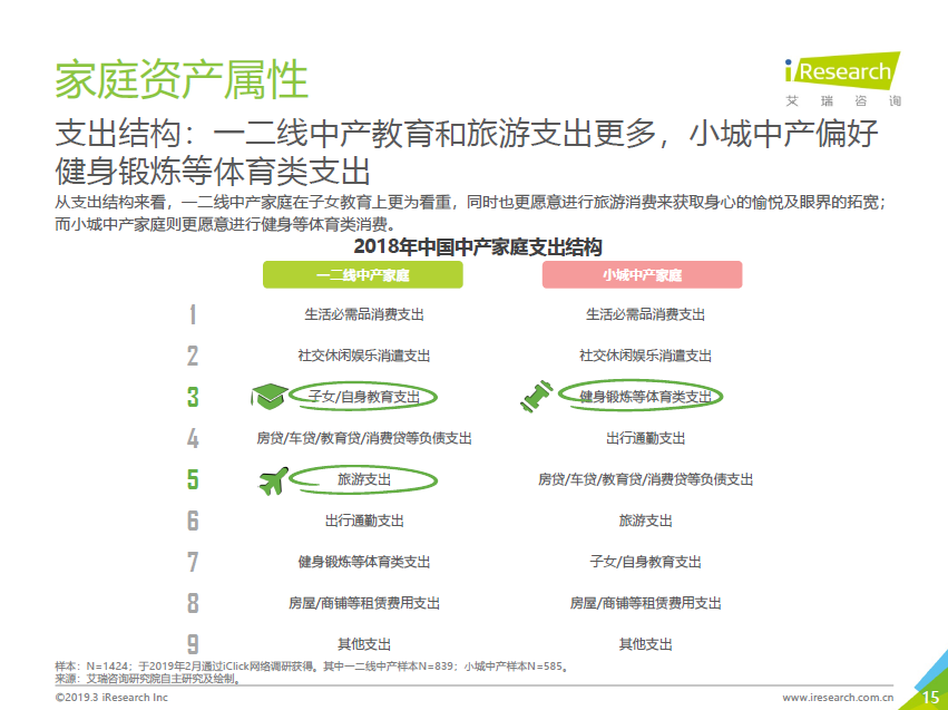 唯品会发布中产女性消费报告：自我意识觉醒，消费更自主更悦己