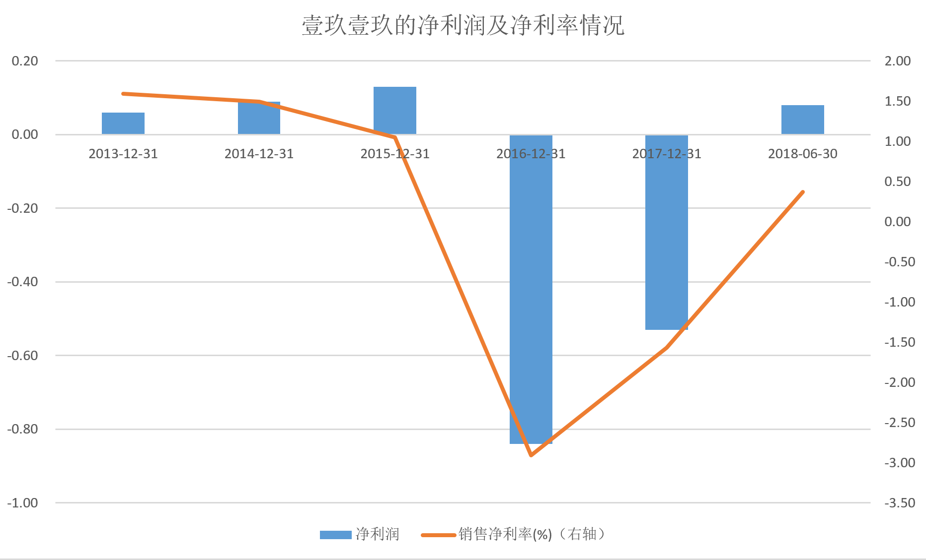 智氪研究 | 阿里为何要以70亿元高估值投资1919？