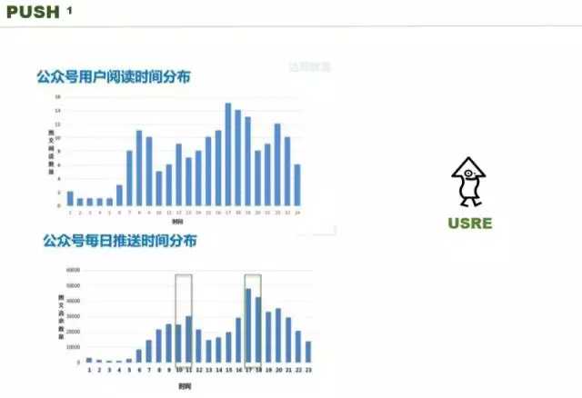 腾讯系阅读APP的深度学习方法论