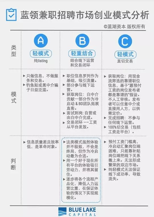 掘金4亿蓝领，我们是如何找到创业的最佳入口的？