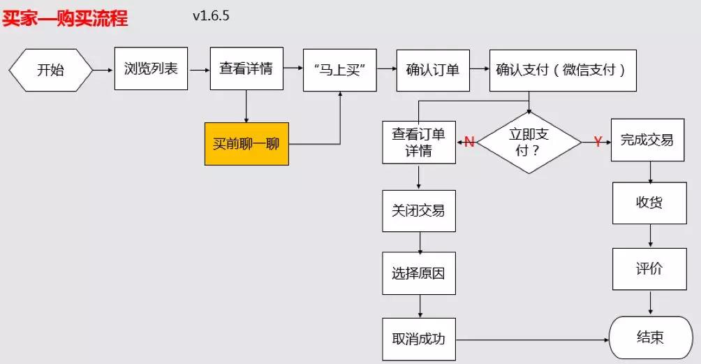 竞品分析报告：闲鱼VS转转，二手交易市场的爱恨情仇
