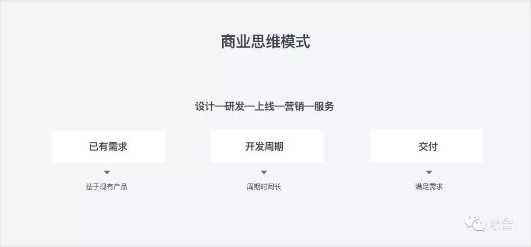 产品设计中的思辨论，创新设计思维