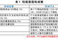 如果特朗普当选，美国经济会出现何种变局？