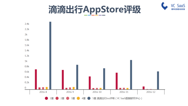 嘿，UBER中国，你还好吗？滴滴出行并购优步中国后的双方数据分析报告