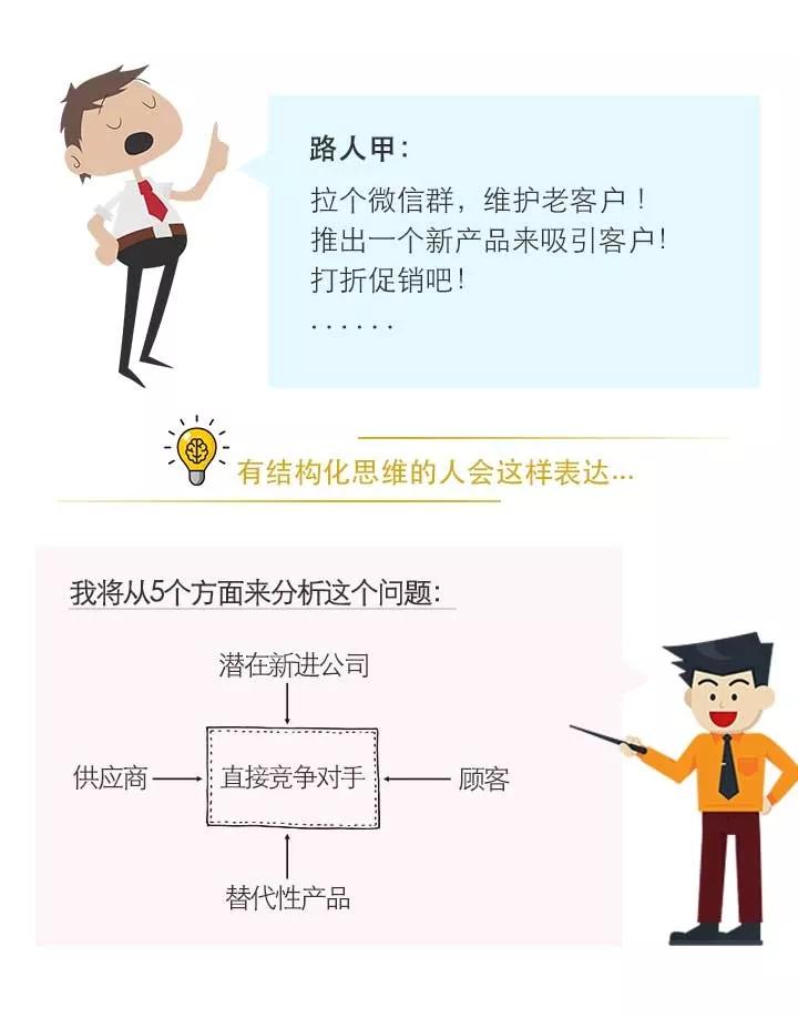 思维混乱 是因为大脑没有结构