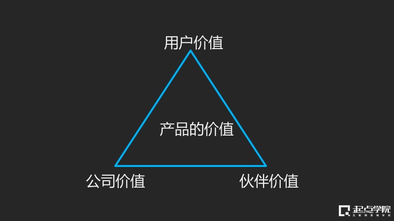深度挖掘产品的商业价值，看好的产品如何为公司赚钱？