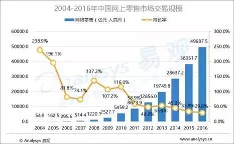 深度解析新零售：从死亡谷到超级物种