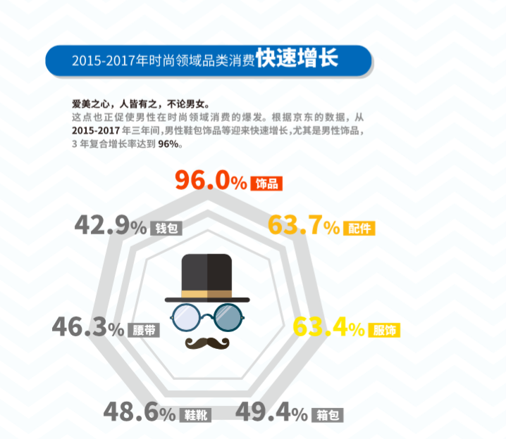 这里有份「新中产男性」消费报告，说90后爱形象，80后爱家庭，70后爱名酒