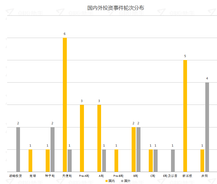 每日投融资速递 | 永安行收购 Hellobike，苹果收购新西兰无线充电公司——2017.10.25