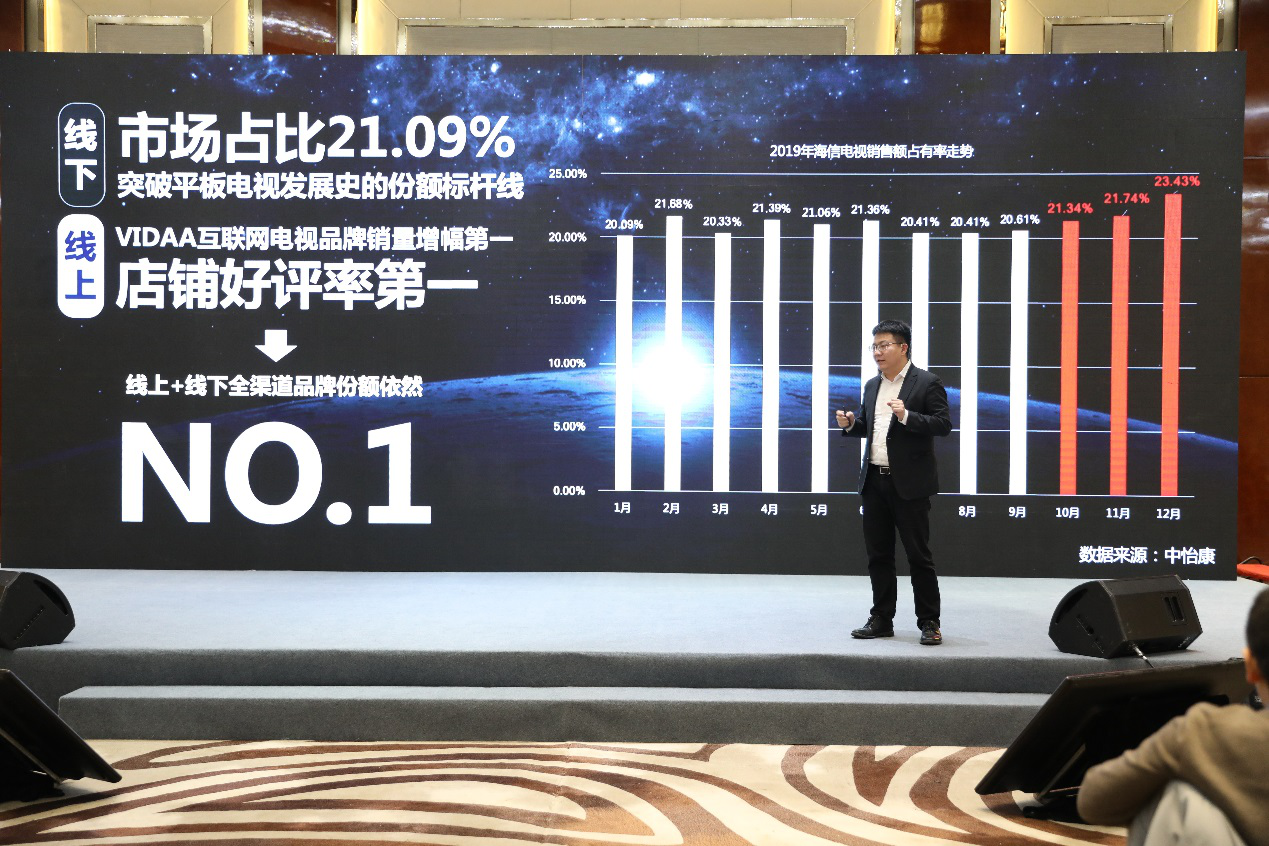 海信电视公布2019成绩单：全渠道品牌份额依然第一