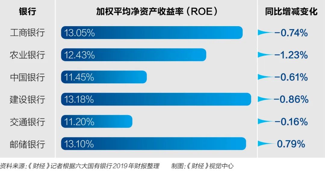 六大银行年报PK：每天赚30.6亿，纷纷大手笔“下注”金融科技