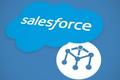 ​从CRM工具成长为百亿美元巨无霸，Salesforce是如何做到的？（下）