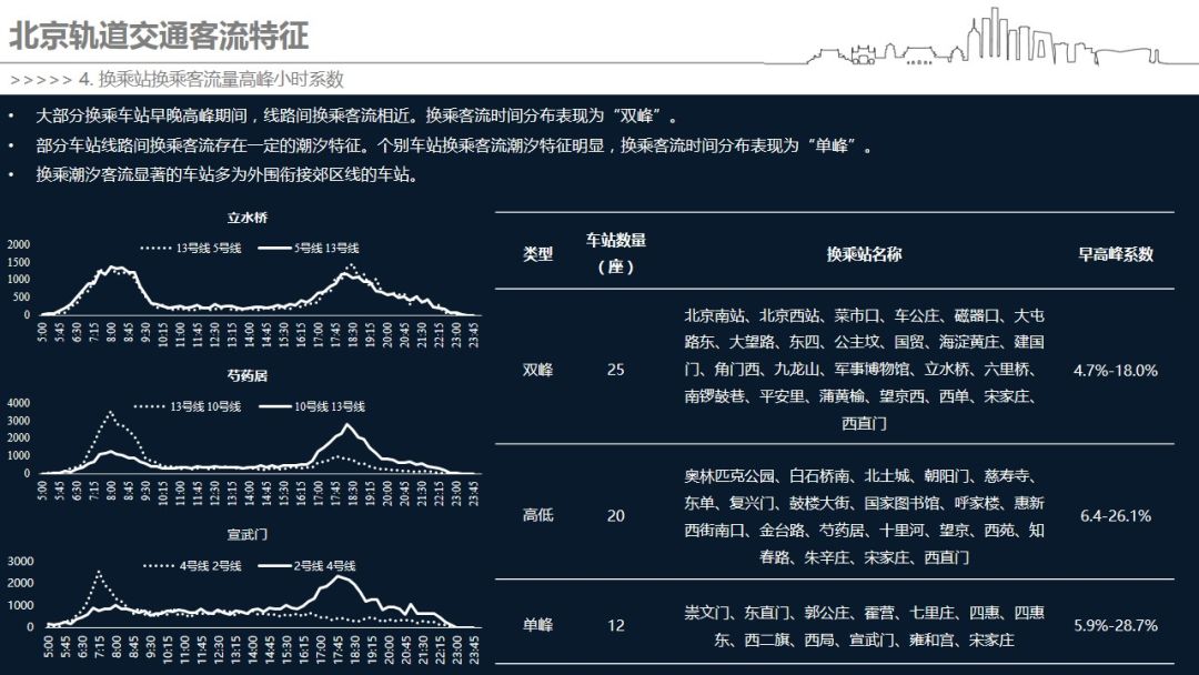 你早高峰挤地铁的“姿势”，都被客流大数据记下了