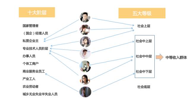 迷航：迷失的“中产”认同