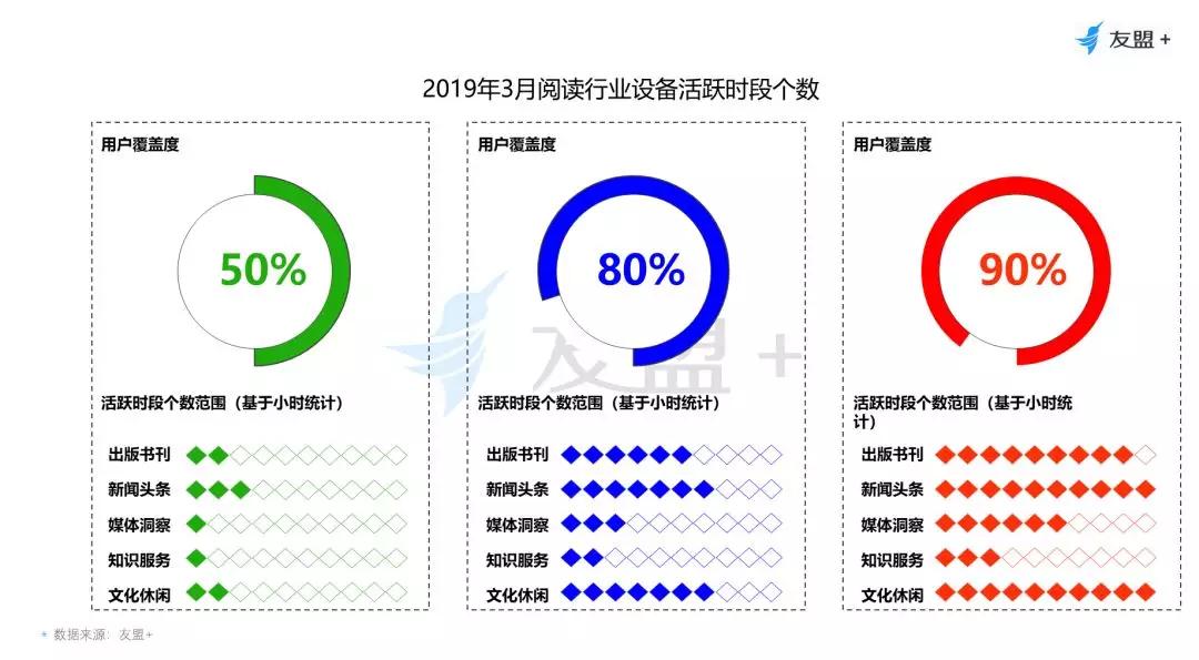 中国网民网络阅读观察：70后用户比例最高，男性爱“听书”，女性爱“看书”
