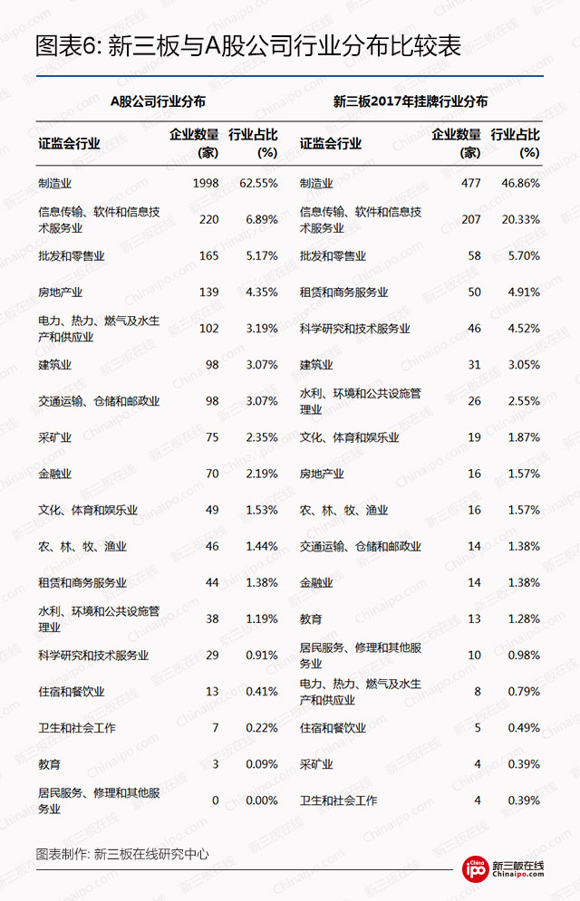 新三板与A股比较：哪些公司是A股没有、新三板“独一份”的？