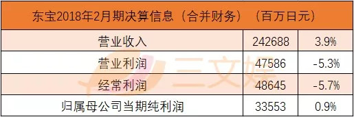 5家头部公司拿下64.4%年营收，日本中小动画制作公司生存维艰