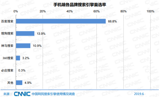 焦点分析 | 主业增长乏力，创新难出惊喜，搜狐如何“回归互联网中心”？