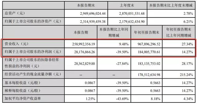 甜蜜素风波持续发酵，酒鬼酒是真有“鬼”还是在“捣鬼”？