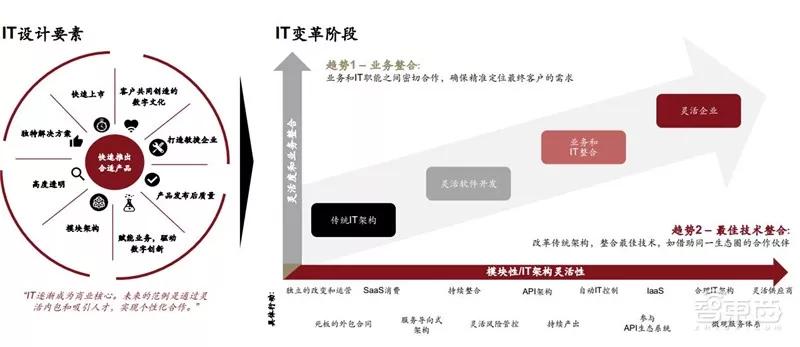 ​电车销量超油车！中国远超欧洲：普华永道2030出行市场报告