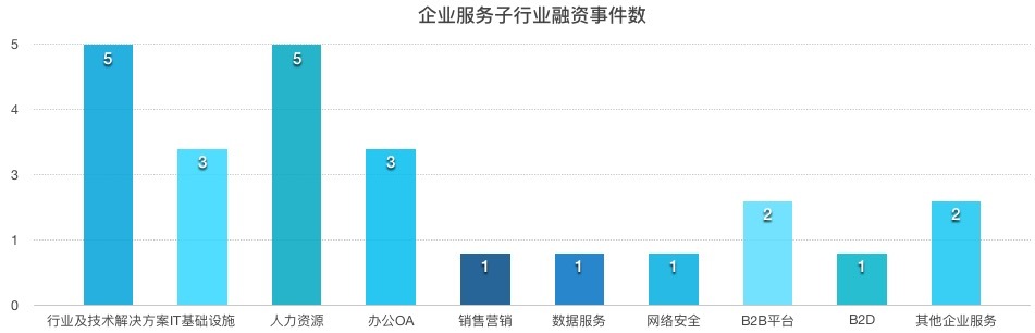 【企服一周拾金】谷歌云：2022年超越亚马逊；共享图书项目获融资；Spotify 收购区块链公司
