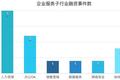 【企服一周拾金】谷歌云：2022年超越亚马逊；共享图书项目获融资；Spotify 收购区块链公司