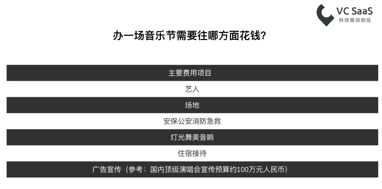 嘻哈？民谣？重金属？看看这份数据报告再了解深一点！