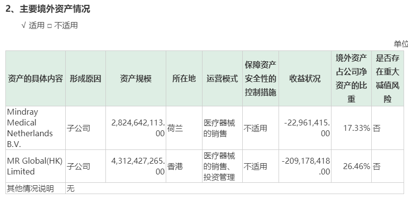 3200亿：迈瑞医疗再成创业板一哥，较美股退市时翻13倍，隐忧犹在