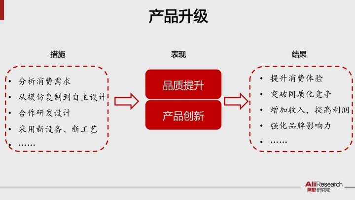 阿里研究院报告：淘宝村突破1000个 孵化数十万草根创业者