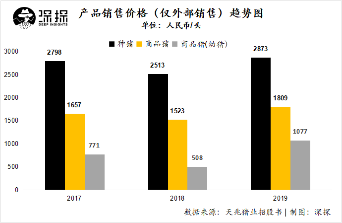 四川天兆猪业冲刺港股IPO：它赶上了养猪致富的好时代吗？