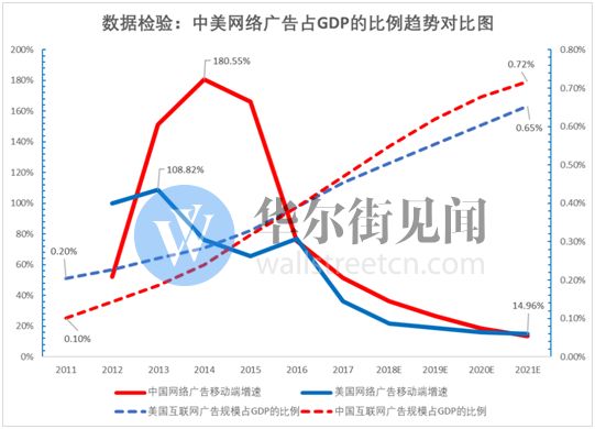 网络广告新江湖：头条加速进击，百度险境求生