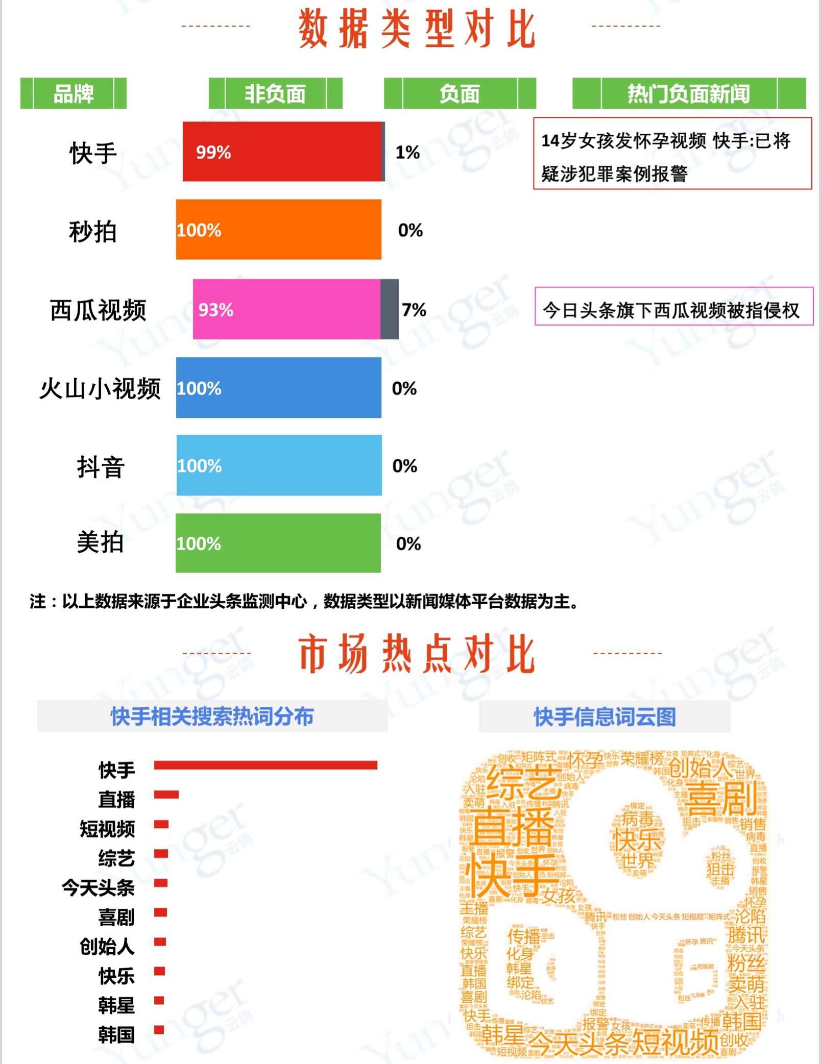 从爆发力到耐力，巨头搅局短视频，引发行业持久战