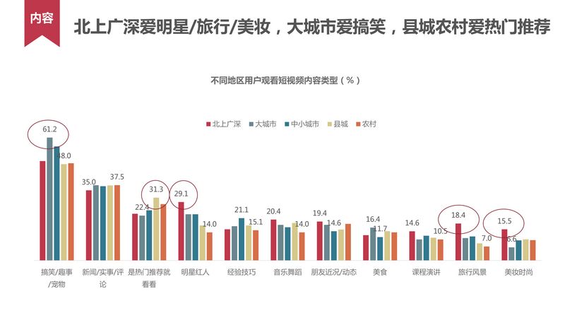 短视频用户行为研究_20160620-21.jpg