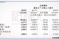 小米完美的利润表背后，还有哪些被忽略的问题？