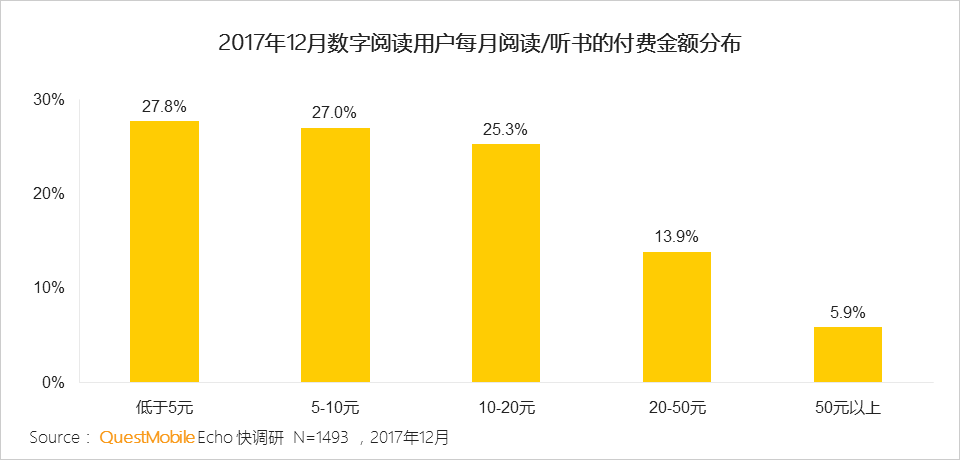 2017年数字阅读报告：用户规模日益饱和，男性、三四线城市用户付费率高